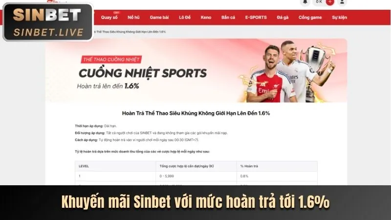 Khuyến mãi riêng cho từng sản phẩm good888 khuyến mãi
